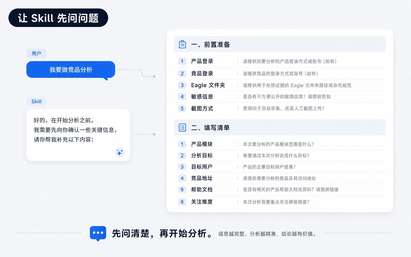 我是如何做 B端竞品分析 Skill 的（图ZMTU2NDM5MDA=） - 教程 - 站酷设计师姚_Yale原创素材 - 站酷ZCOOL