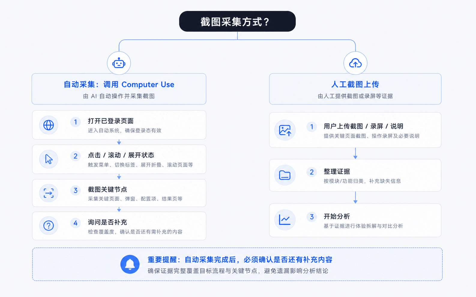 我是如何做 B端竞品分析 Skill 的（图ZMTU2NDM5MDQ=） - 教程 - 站酷设计师姚_Yale原创素材 - 站酷ZCOOL