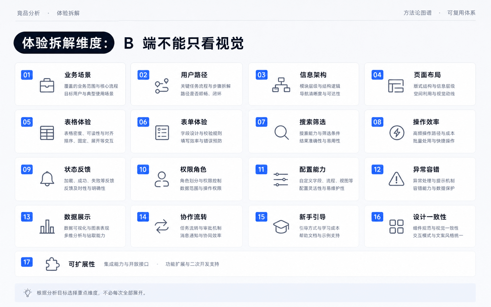 我是如何做 B端竞品分析 Skill 的（图ZMTU2NDM5MDg=） - 教程 - 站酷设计师姚_Yale原创素材 - 站酷ZCOOL