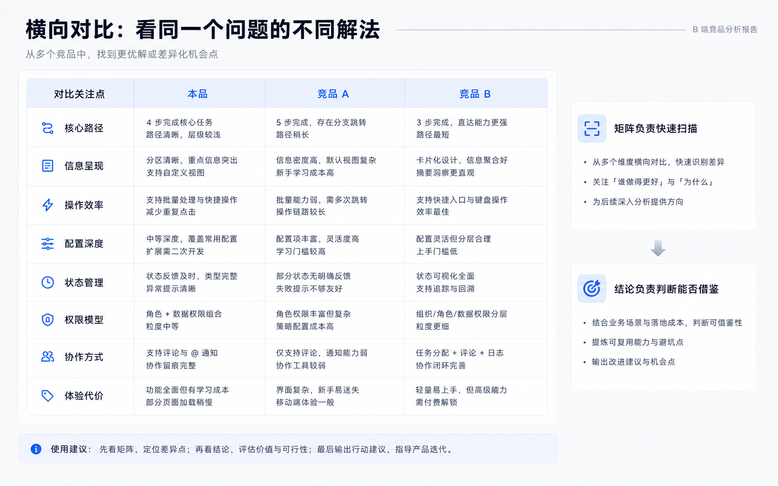 我是如何做 B端竞品分析 Skill 的（图ZMTU2NDM5MTI=） - 教程 - 站酷设计师姚_Yale原创素材 - 站酷ZCOOL