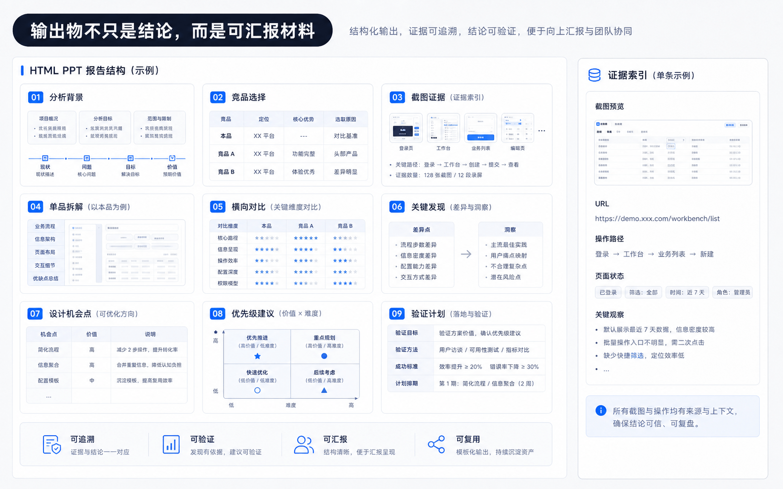 我是如何做 B端竞品分析 Skill 的（图ZMTU2NDM5MTY=） - 教程 - 站酷设计师姚_Yale原创素材 - 站酷ZCOOL