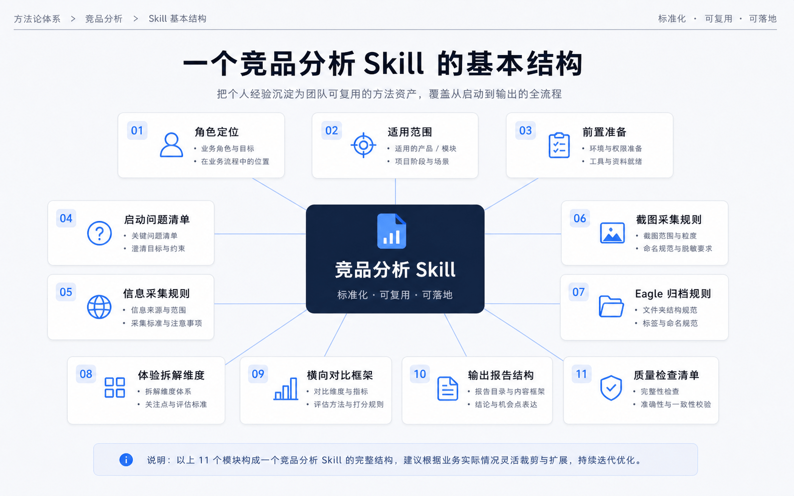 我是如何做 B端竞品分析 Skill 的（图ZMTU2NDM5MjA=） - 教程 - 站酷设计师姚_Yale原创素材 - 站酷ZCOOL