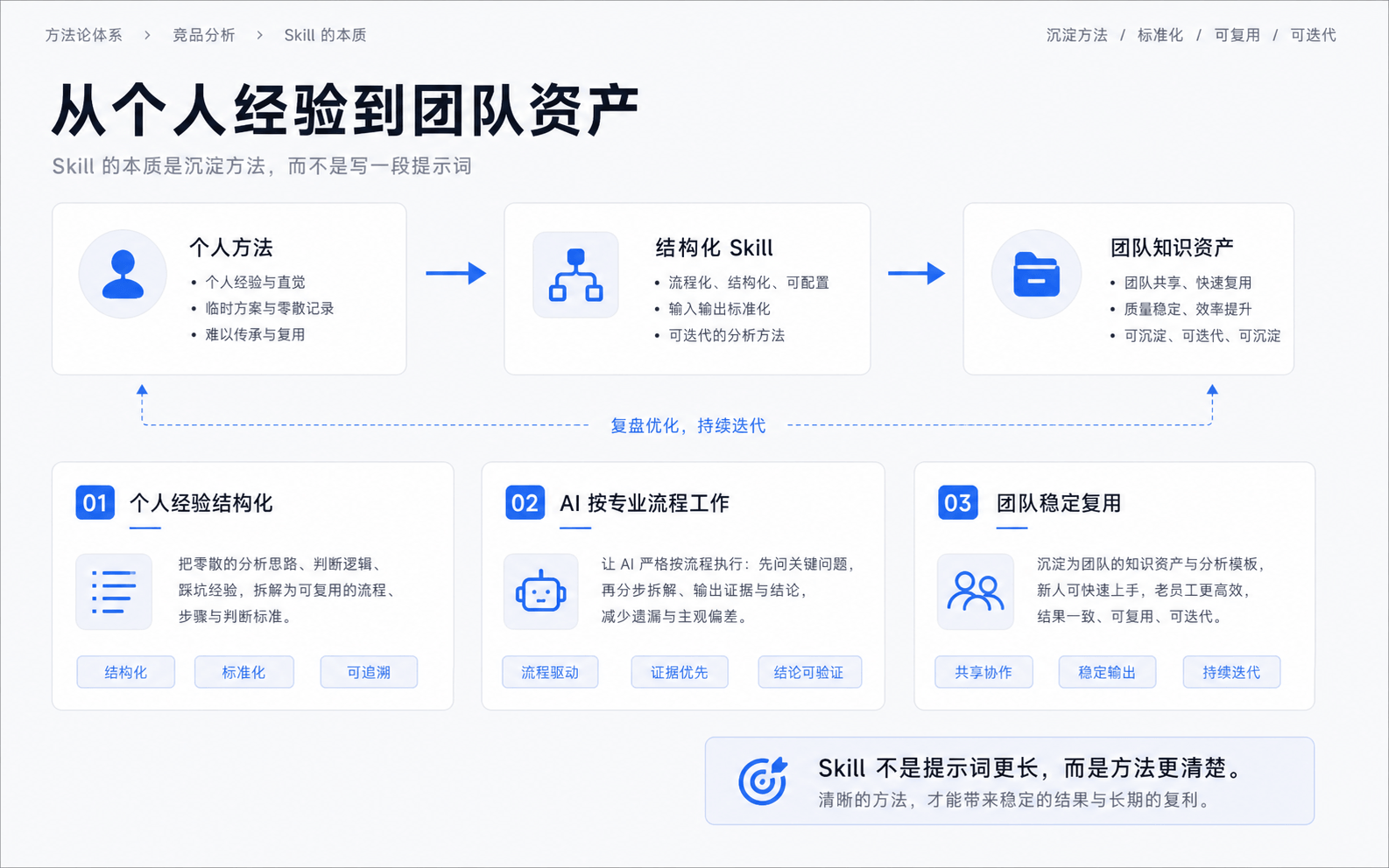 我是如何做 B端竞品分析 Skill 的（图ZMTU2NDM5Mjg=） - 教程 - 站酷设计师姚_Yale原创素材 - 站酷ZCOOL