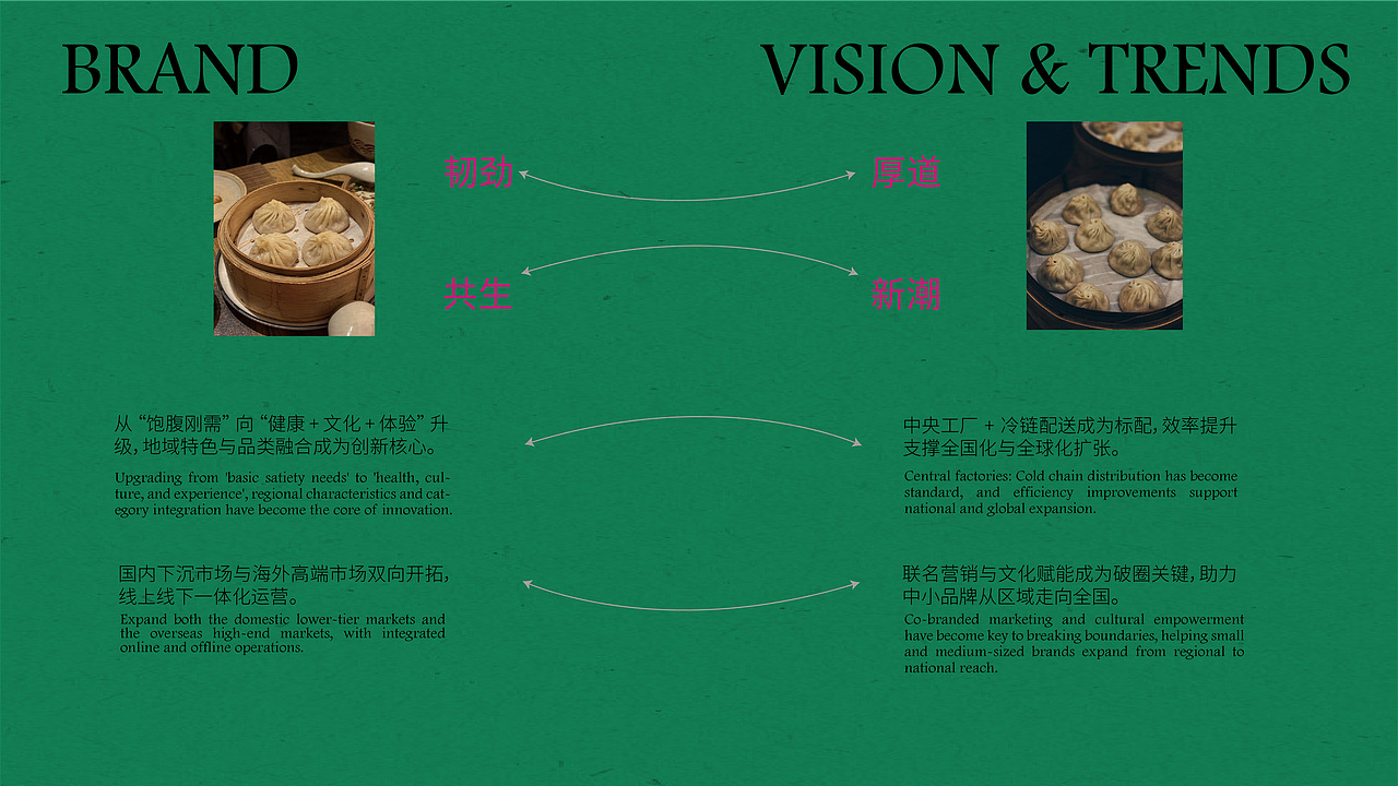 汤包餐饮品牌全案设计 | 笼铭轩 | 标志/VI（图ZNDA3ODI4Mjgw） - 品牌 - 站酷设计师池野DESIGN原创素材 - 站酷ZCOOL
