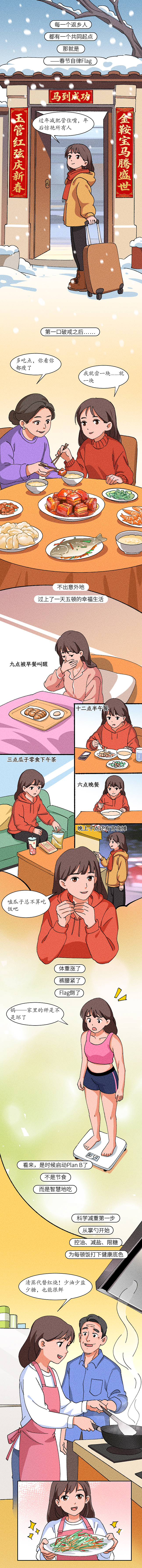 条漫设计 | 春节 “享瘦” 指南（健康科普）（图ZNDA3ODM5MzQ0） - 中/长篇漫画 - 站酷设计师小清SJQing原创素材 - 站酷ZCOOL