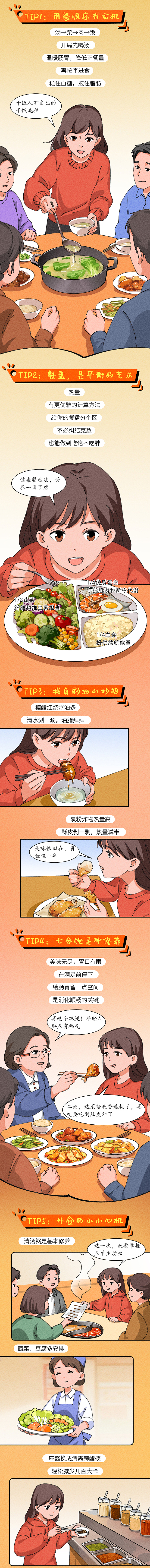 条漫设计 | 春节 “享瘦” 指南（健康科普）（图ZNDA3ODM5MzQ4） - 中/长篇漫画 - 站酷设计师小清SJQing原创素材 - 站酷ZCOOL