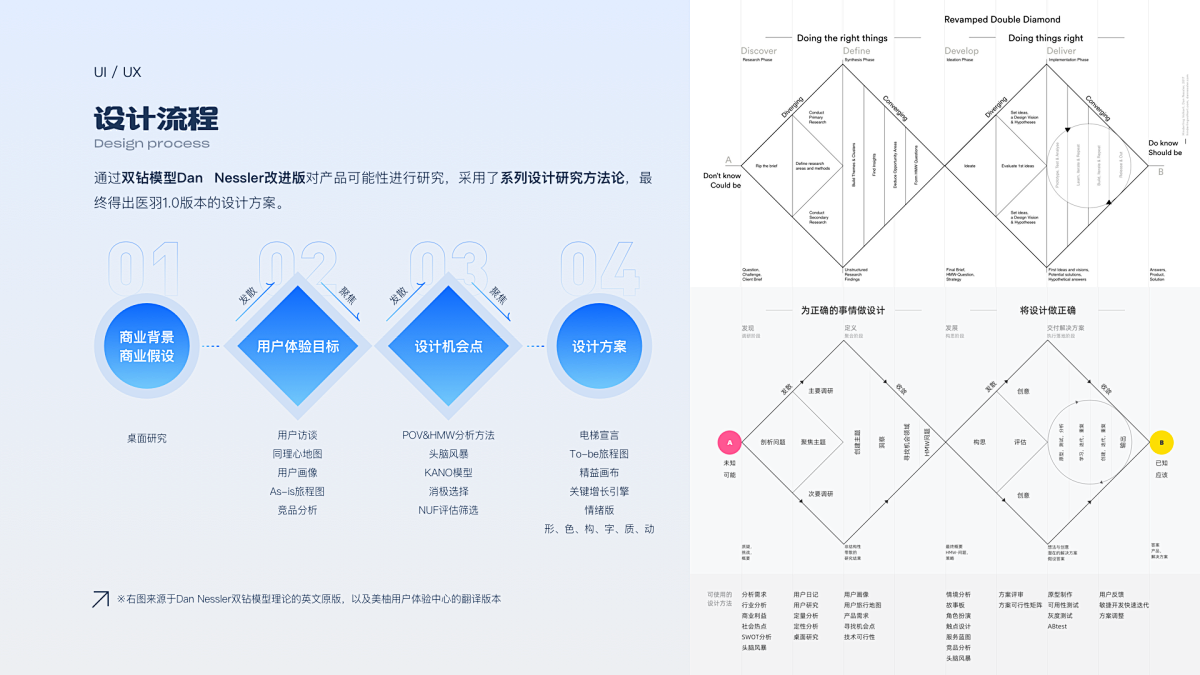 面试官是如何审视你的作品集？·上篇（图ZMTU2NDY0MDA=） - 教程 - 站酷设计师酸梅干超人原创素材 - 站酷ZCOOL