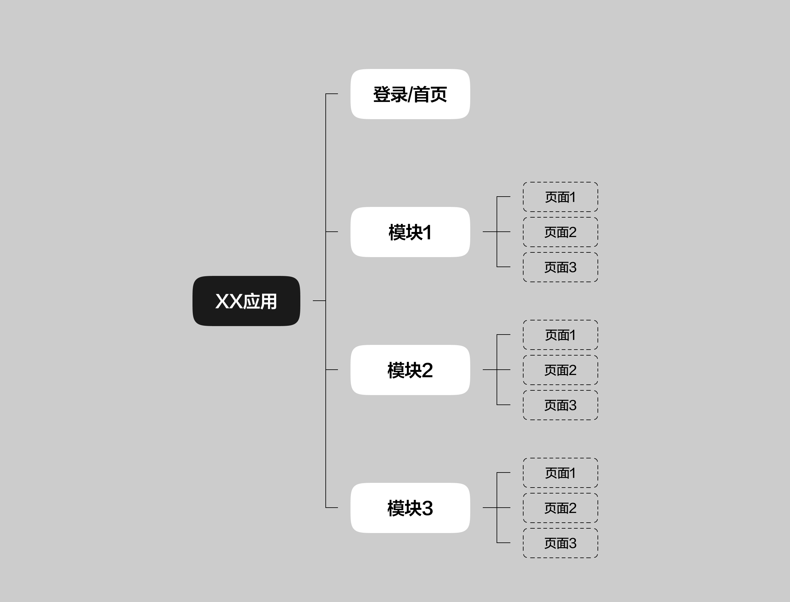 求职者应如何优化你的作品集？·下篇（图ZMTU2NDY0NTI=） - 教程 - 站酷设计师酸梅干超人原创素材 - 站酷ZCOOL