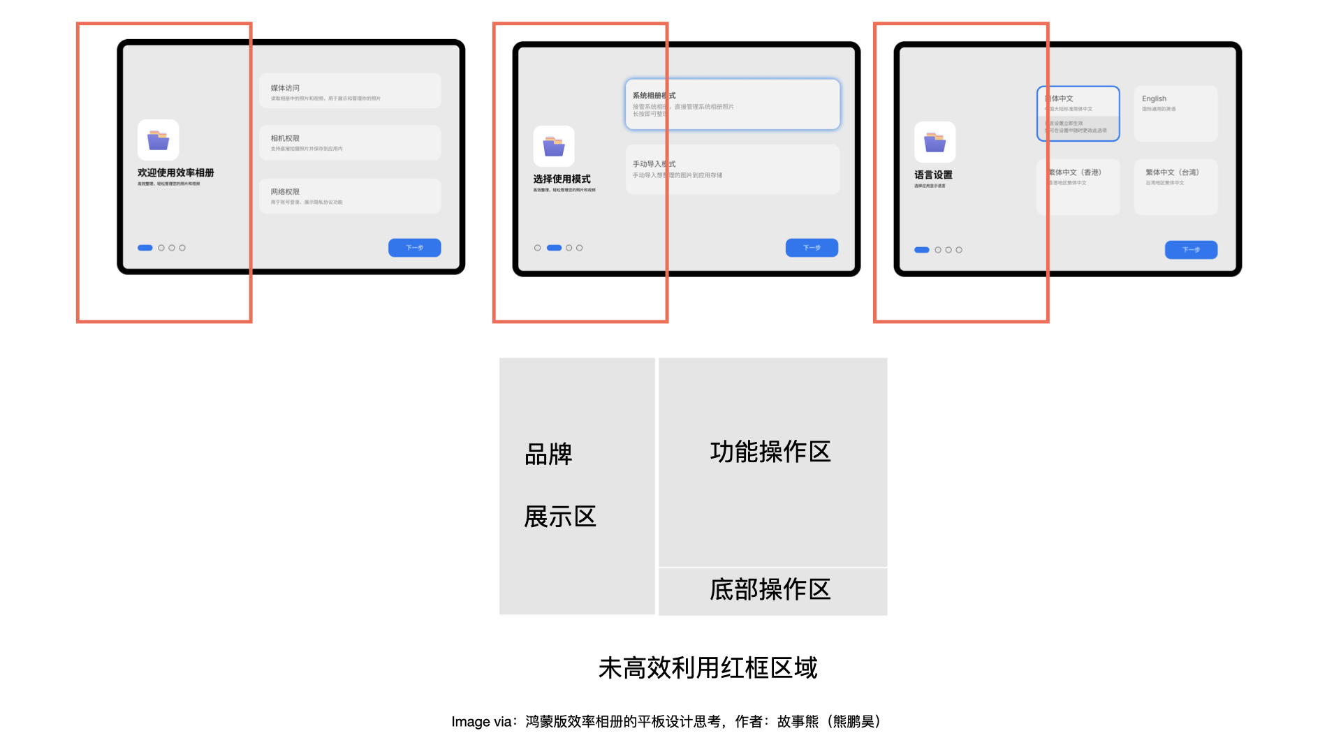 鸿蒙版效率相册的平板适配设计思考（图ZMTU2NDY3MjQ=） - 观点 - 站酷设计师故事熊原创素材 - 站酷ZCOOL