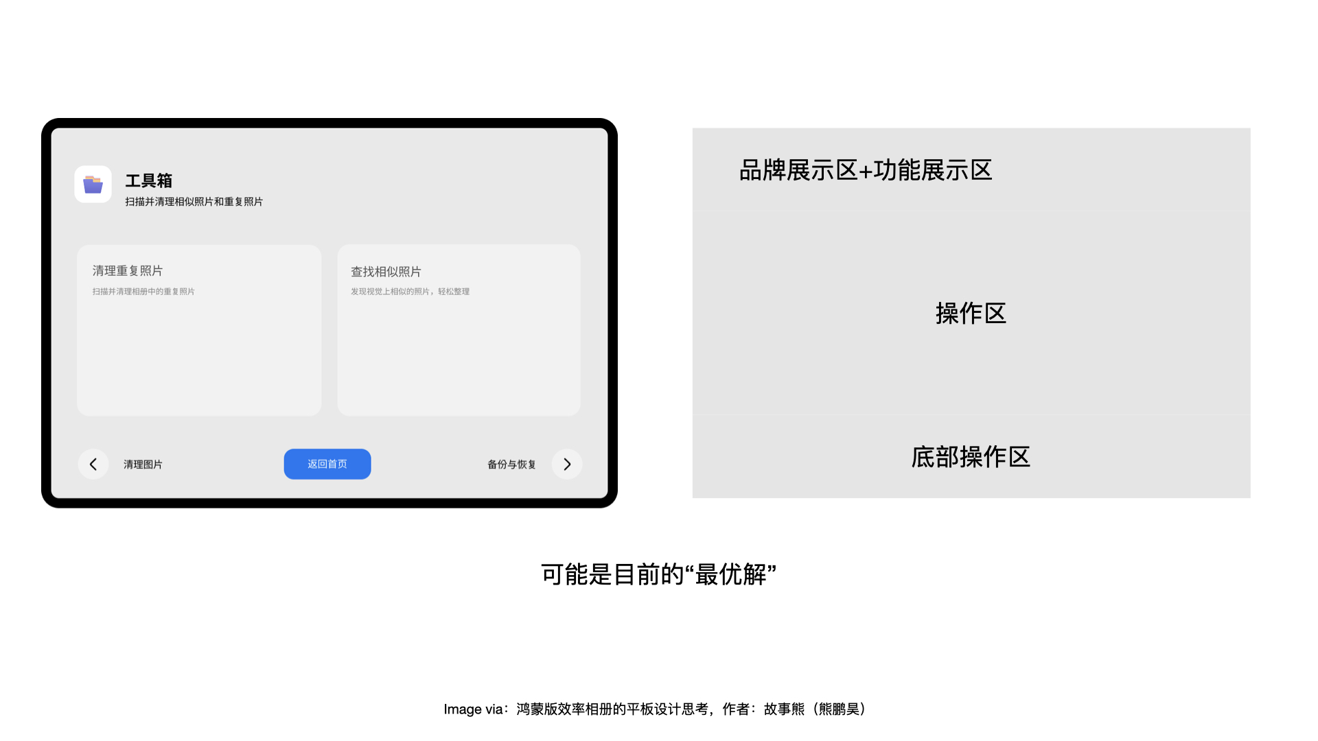 鸿蒙版效率相册的平板适配设计思考（图ZMTU2NDY3NTY=） - 观点 - 站酷设计师故事熊原创素材 - 站酷ZCOOL