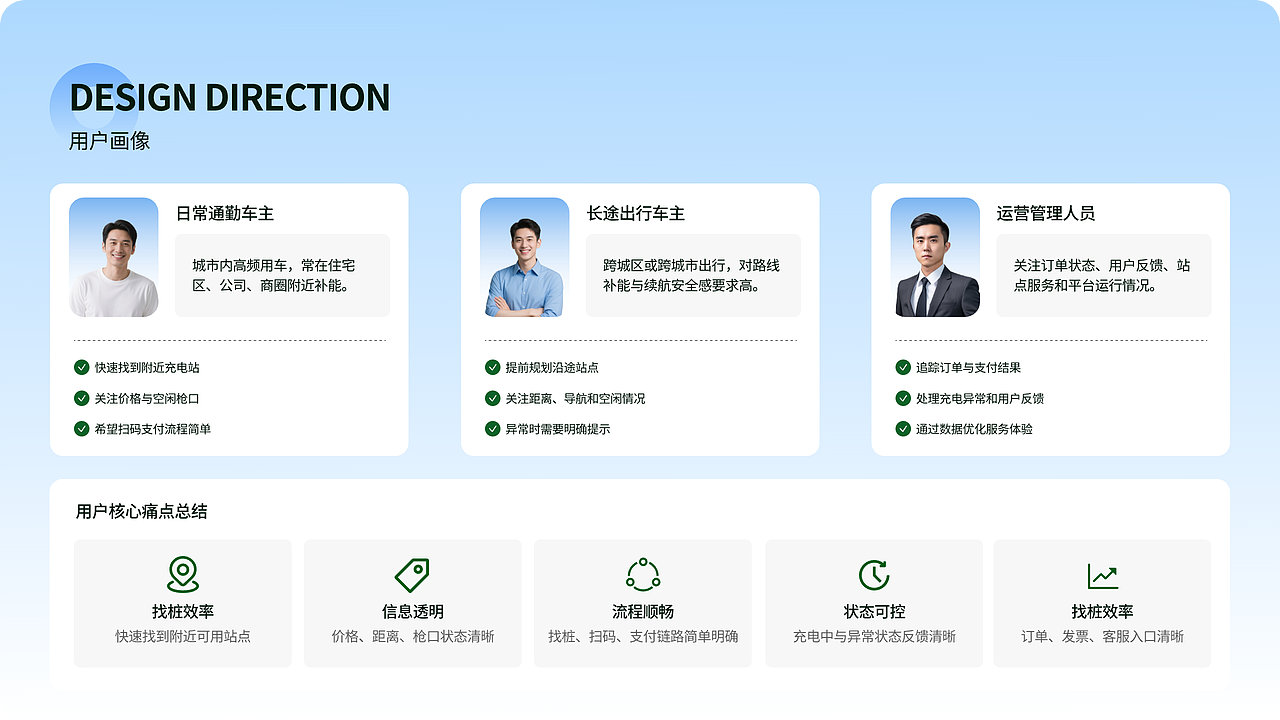 王佳琦作品集（图ZNDA3ODgwNTMy） - 其他UI - 站酷设计师小王不想卷原创素材 - 站酷ZCOOL