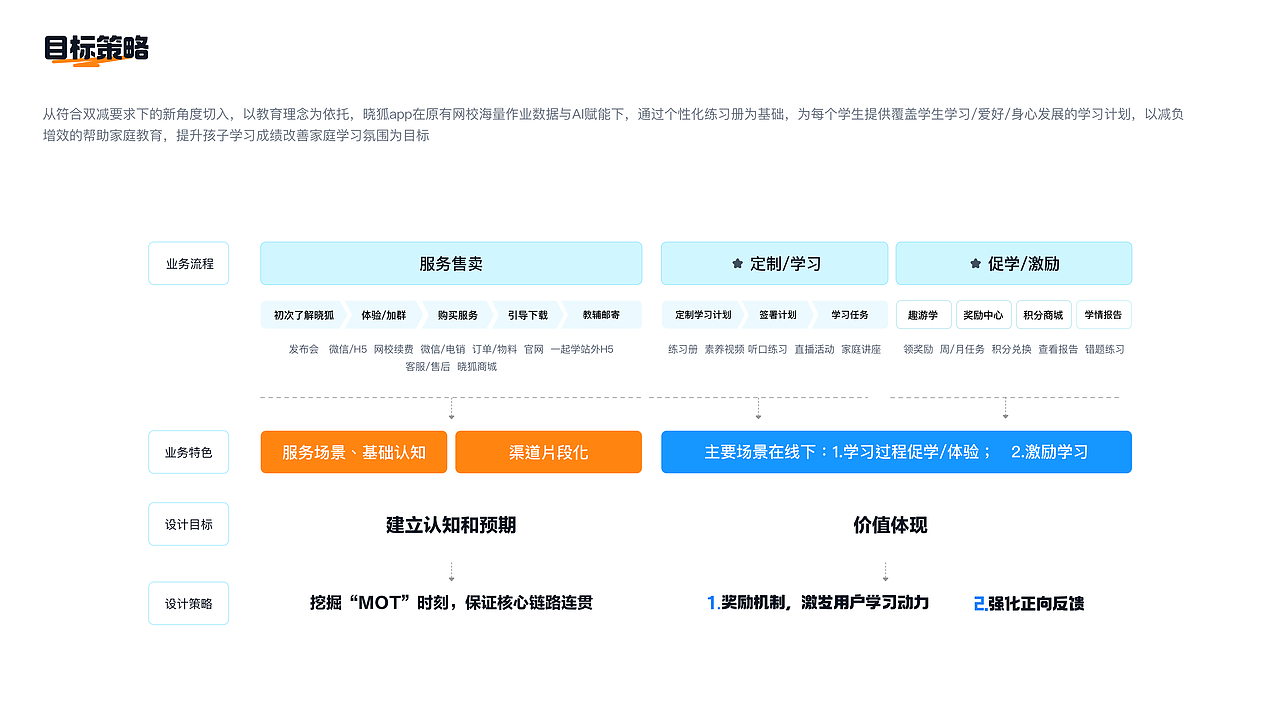 晓狐APP（图ZNDA3OTA5MDcy） - APP界面 - 站酷设计师叛妮的葱小宝原创素材 - 站酷ZCOOL