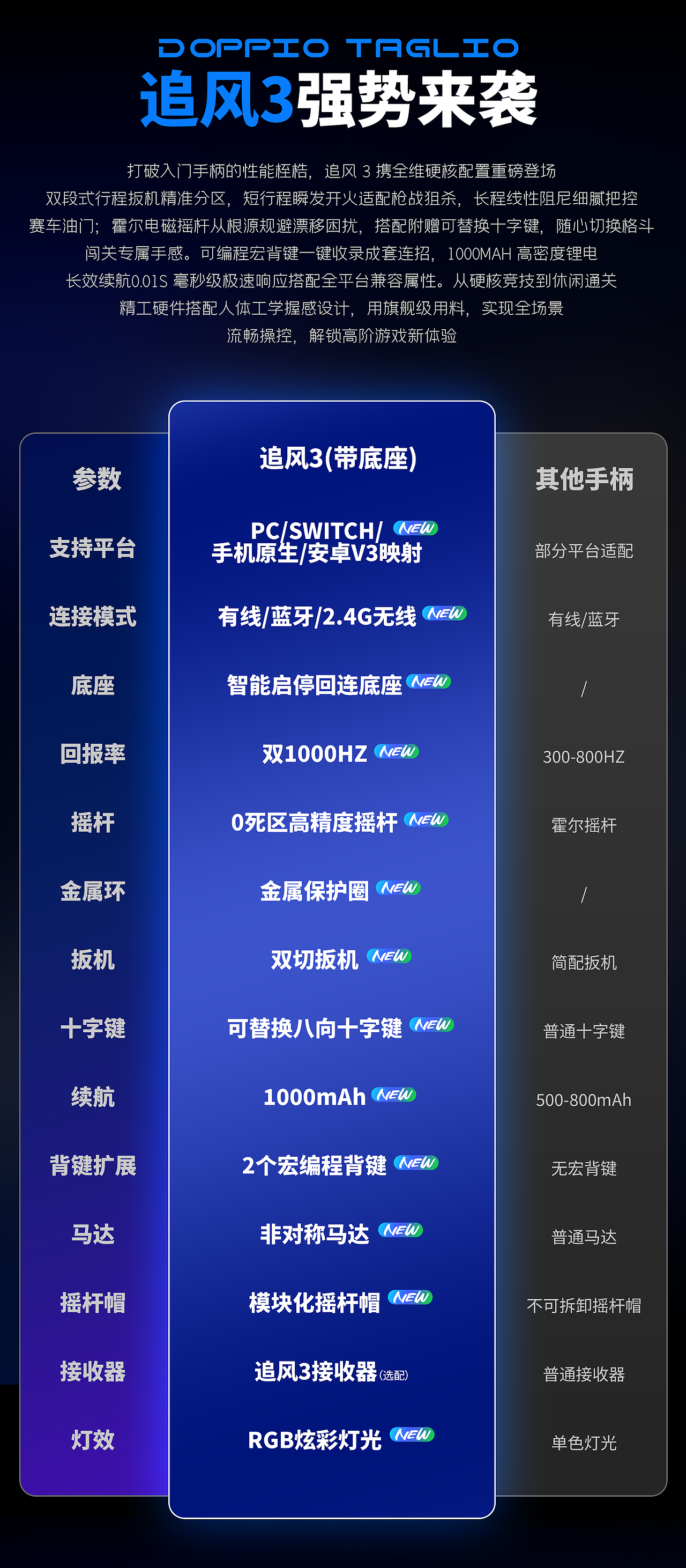追风3游戏手柄详情页+包装(图ZNDA3OTE1MDYw) - 产品 - 站酷设计师天才小面包原创素材 - 站酷ZCOOL