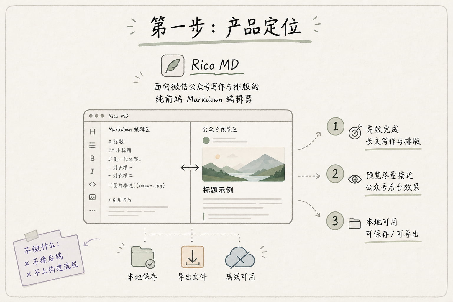 写给设计师的 Vibe Coding 零基础指南(二):技术栈、PRD、实操(图ZMTU2NDk2NjQ=) - 教程 - 站酷设计师Rico的设计漫想原创素材 - 站酷ZCOOL