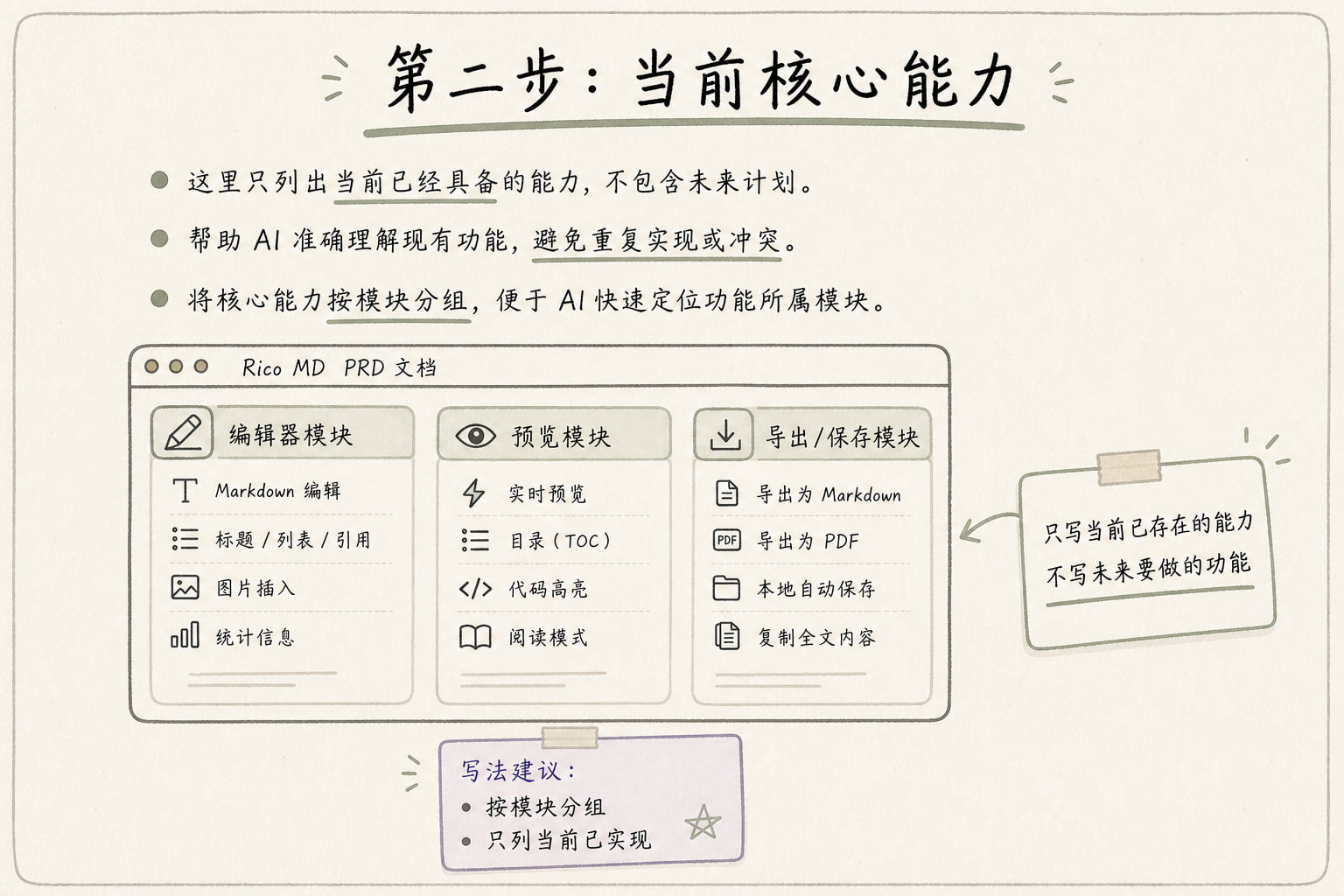 写给设计师的 Vibe Coding 零基础指南(二):技术栈、PRD、实操(图ZMTU2NDk2Njg=) - 教程 - 站酷设计师Rico的设计漫想原创素材 - 站酷ZCOOL