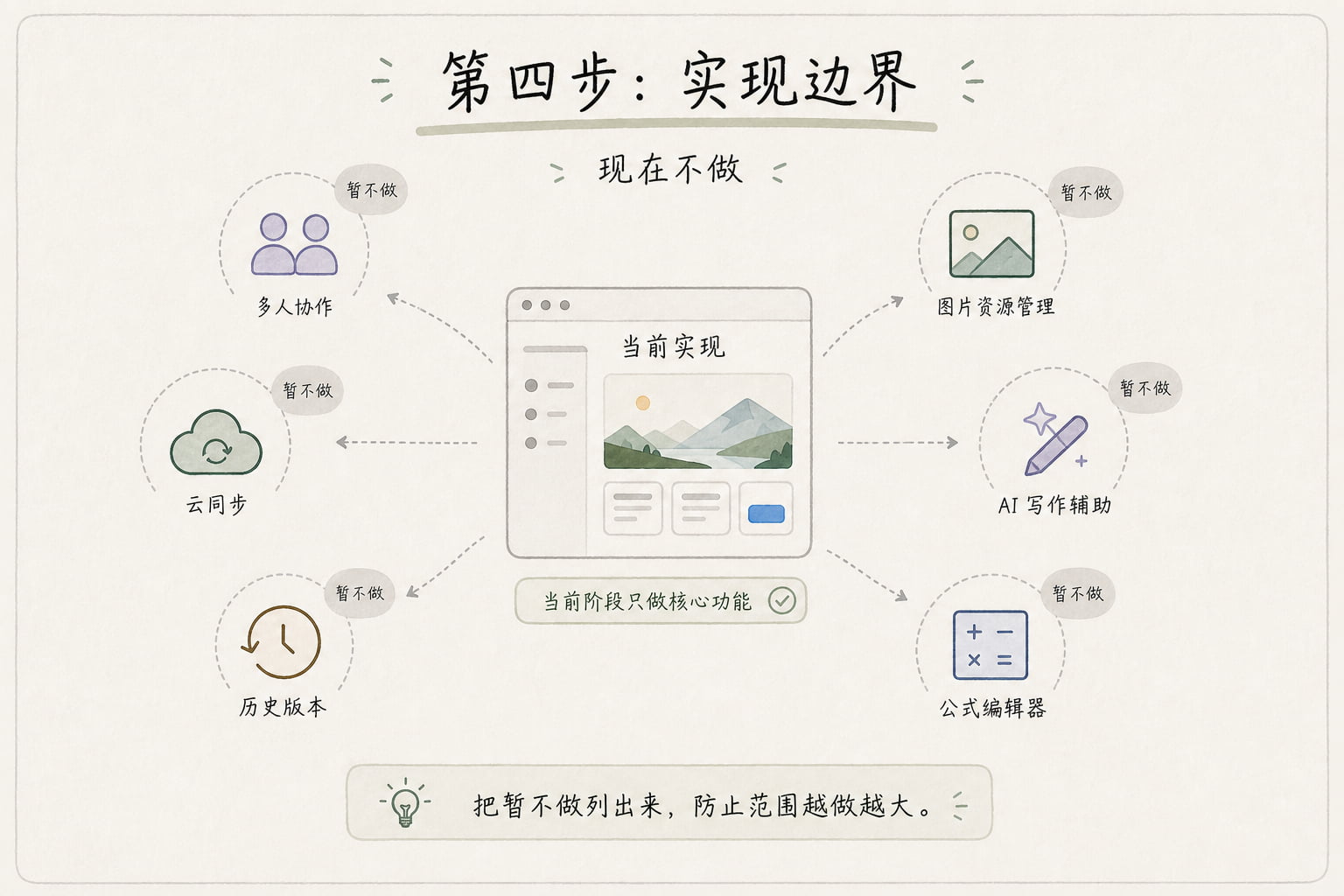 写给设计师的 Vibe Coding 零基础指南(二):技术栈、PRD、实操(图ZMTU2NDk2NzY=) - 教程 - 站酷设计师Rico的设计漫想原创素材 - 站酷ZCOOL