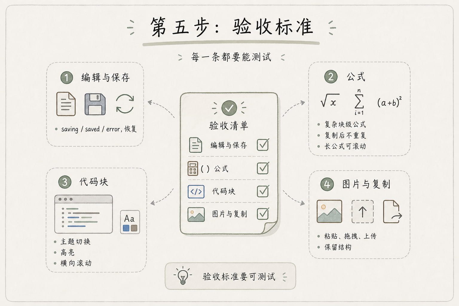 写给设计师的 Vibe Coding 零基础指南(二):技术栈、PRD、实操(图ZMTU2NDk2ODA=) - 教程 - 站酷设计师Rico的设计漫想原创素材 - 站酷ZCOOL