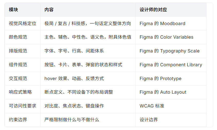 写给设计师的 Vibe Coding 零基础指南(二):技术栈、PRD、实操(图ZMTU2NDk2OTI=) - 教程 - 站酷设计师Rico的设计漫想原创素材 - 站酷ZCOOL