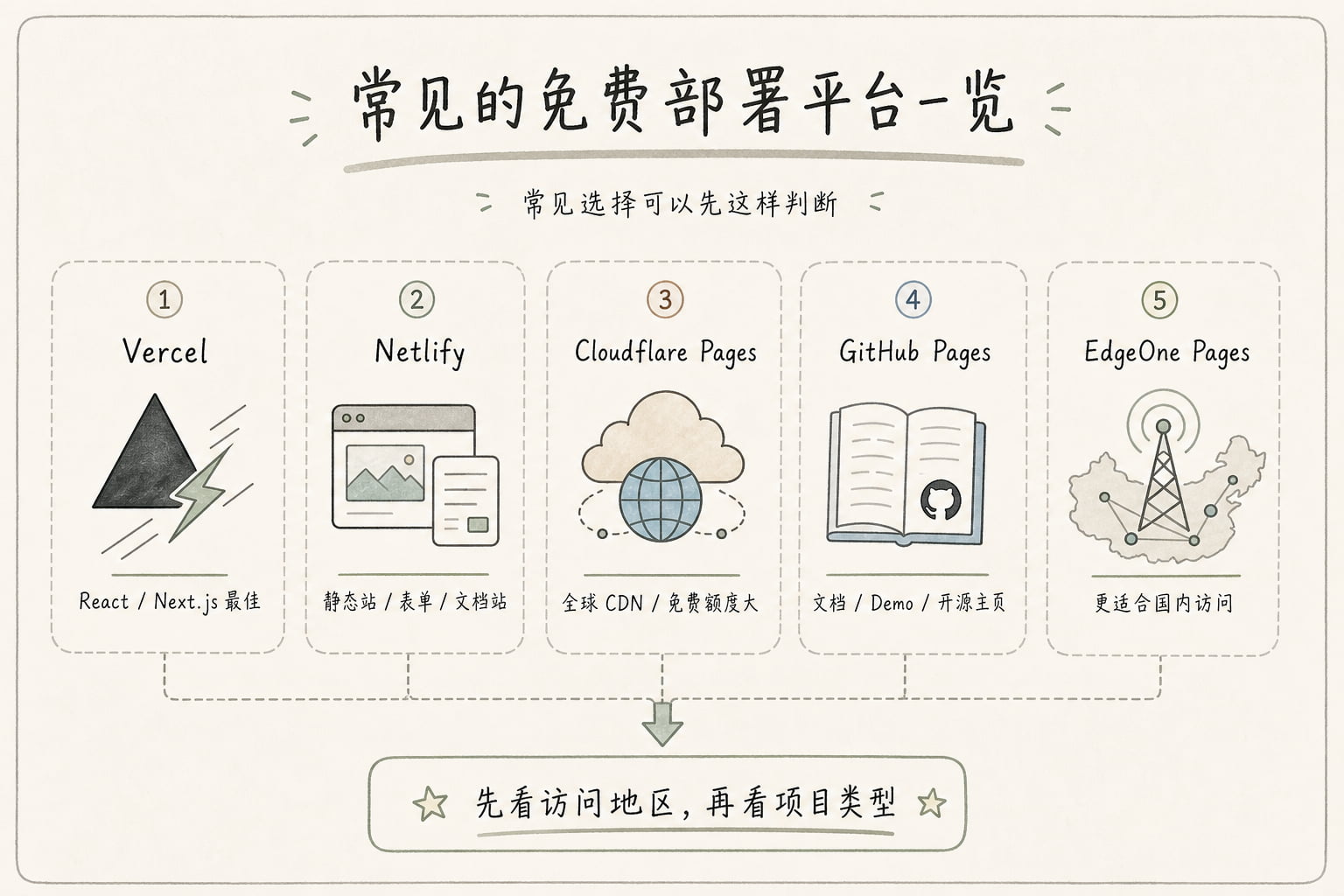 写给设计师的 Vibe Coding 零基础指南(二):技术栈、PRD、实操(图ZMTU2NDk3MDA=) - 教程 - 站酷设计师Rico的设计漫想原创素材 - 站酷ZCOOL