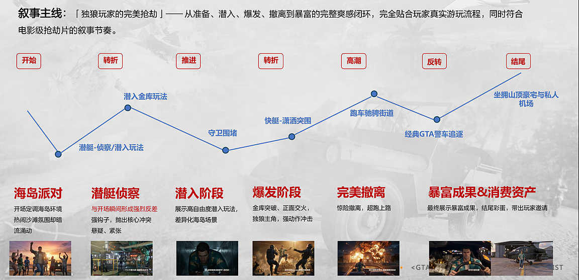 【AIGC幕后分享】《GTA Online》佩里科劫案创意PV(图ZNDA3OTMyMzQw) - AI作品 - 站酷设计师CM_Walker原创素材 - 站酷ZCOOL