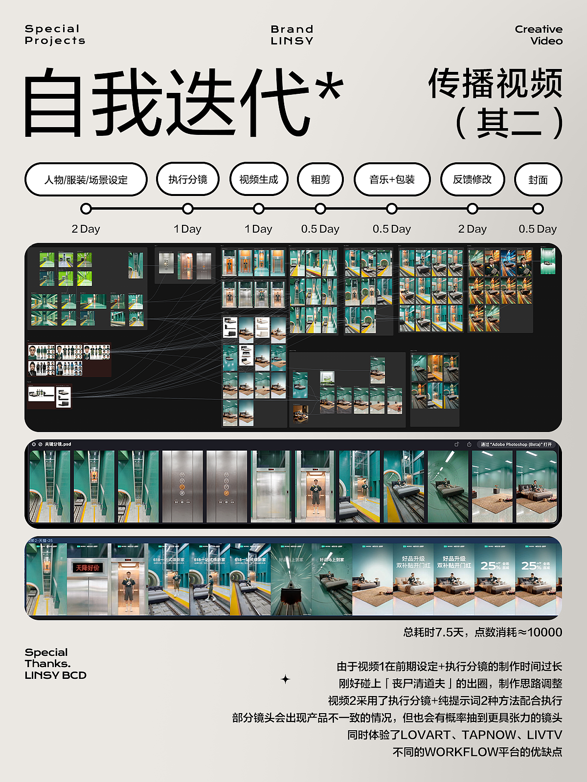 林氏家居｜AI视频全流程指南（图ZNDA4MDE5ODk2） - AI作品 - 站酷设计师LINSY_BCD原创素材 - 站酷ZCOOL