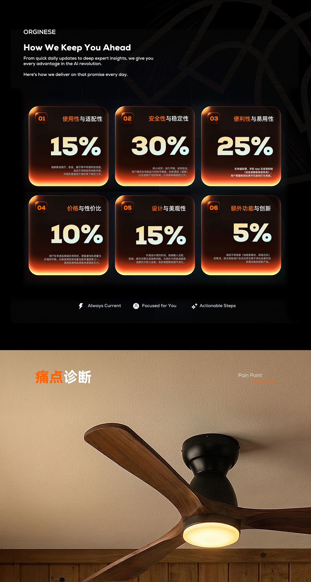 AIGC×智能家居 | 当AI遇上温馨家庭:单品工作流分享(图ZNDA4MDI1OTEy) - AI作品 - 站酷设计师光还是光原创素材 - 站酷ZCOOL