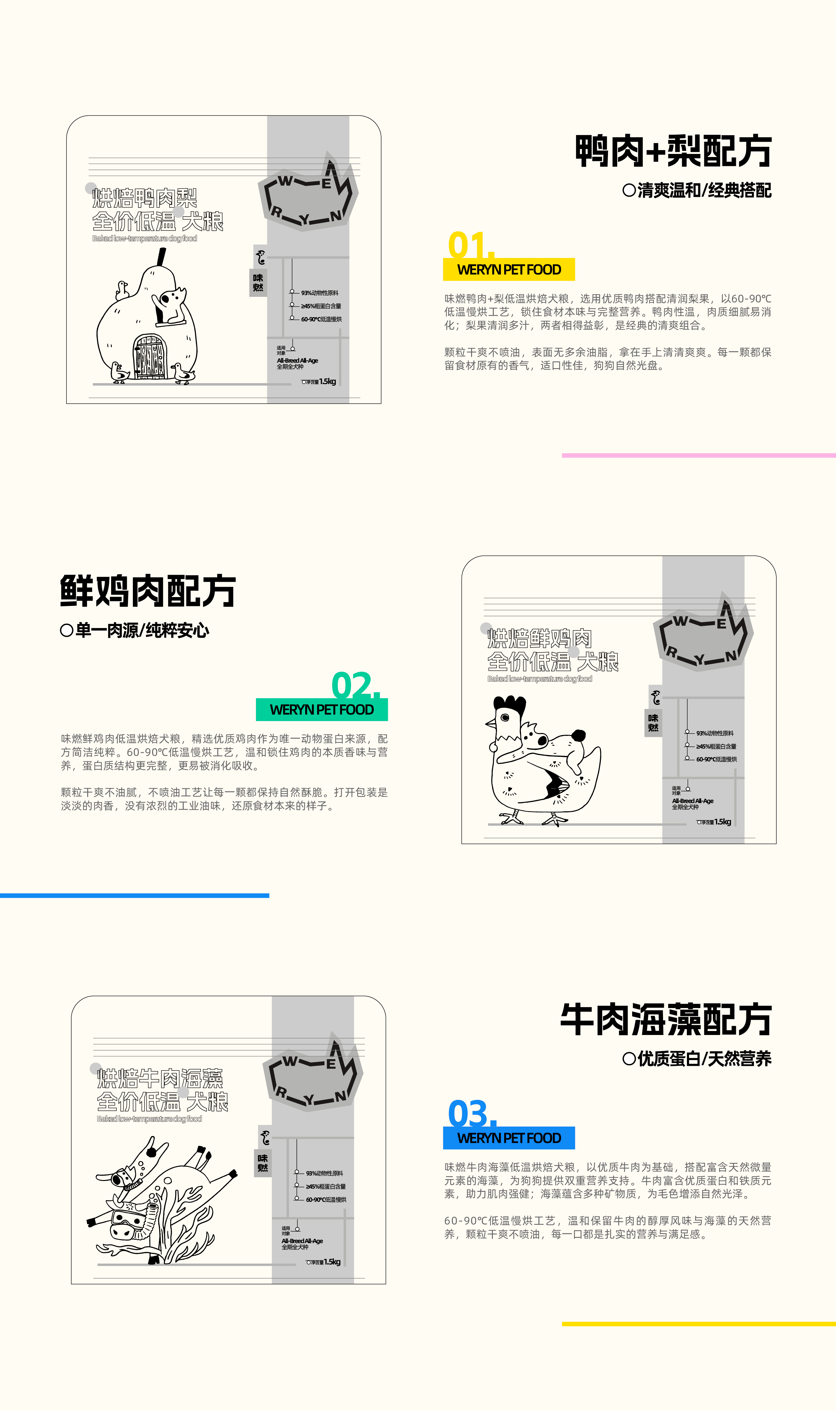 WERYN味燃犬粮品牌设计丨包装设计丨LOGO设计丨IP设计(图ZNDA4MDQyMTIw) - 品牌 - 站酷设计师白罗北丨品牌设计原创素材 - 站酷ZCOOL