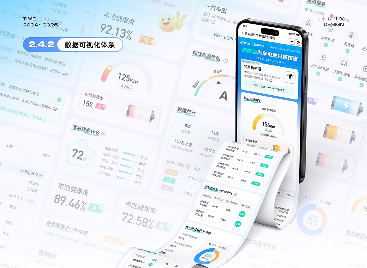 健康用车小程序视觉升级（图ZNDA4MDgxOTIw） - APP界面 - 站酷设计师喵大人gx原创素材 - 站酷ZCOOL