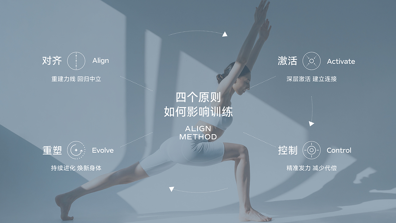 Align|普拉提品牌设计(图ZNDA4MDk3MTM2) - 品牌 - 站酷设计师回声实验室原创素材 - 站酷ZCOOL