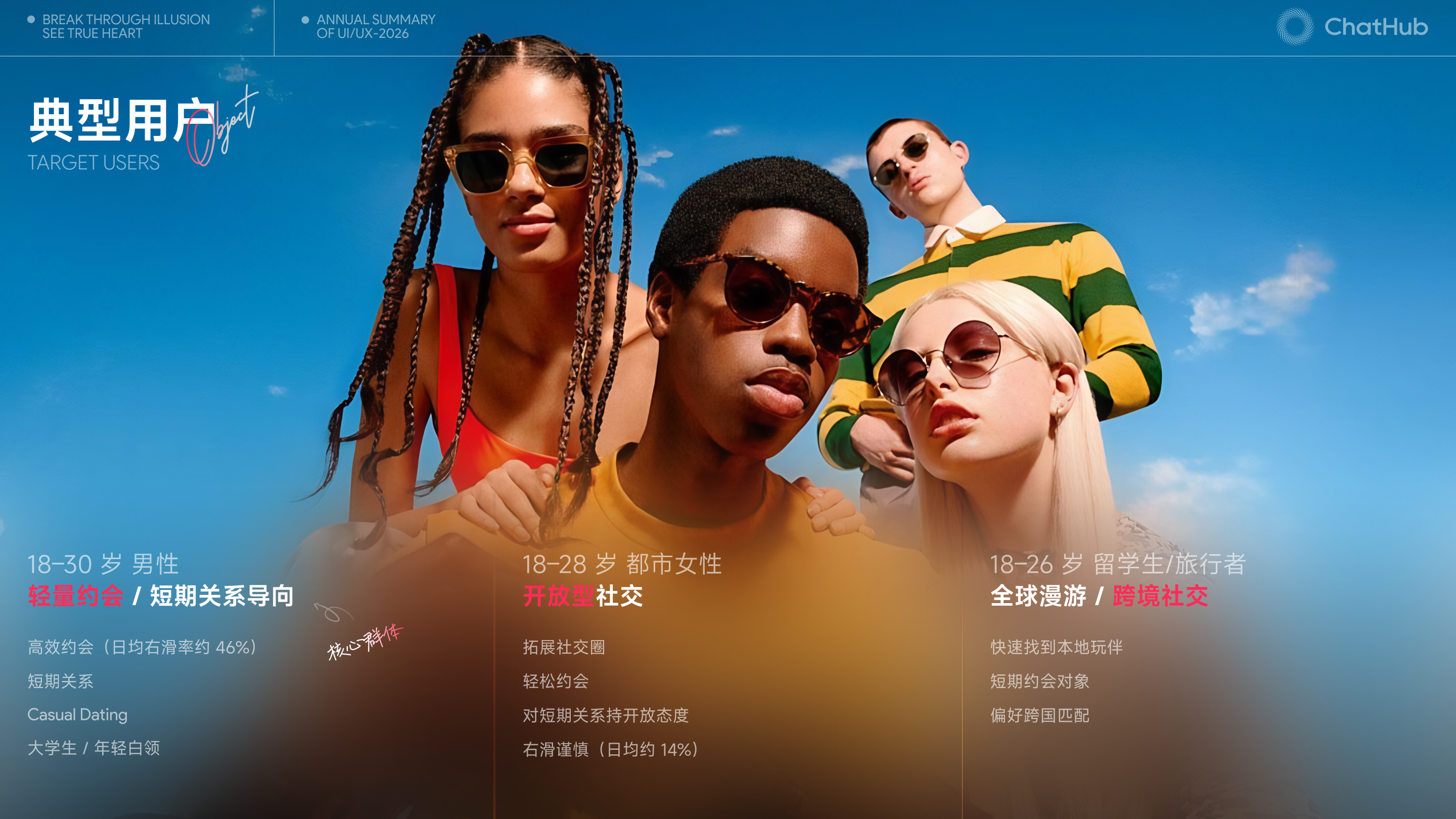 2026作品合集（图ZNDA4MTIzMTEy） - APP界面 - 站酷设计师風__原创素材 - 站酷ZCOOL