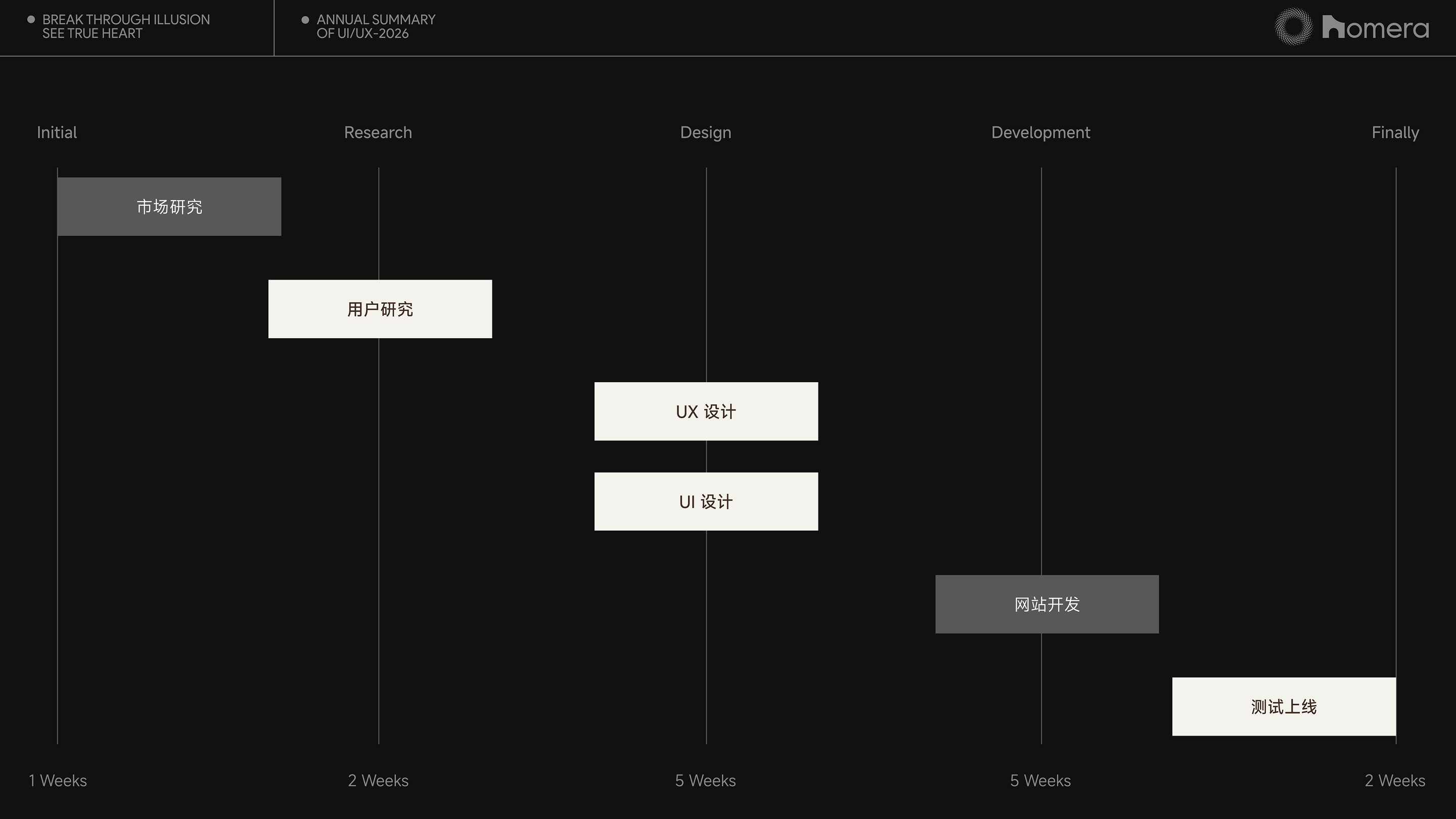 2026作品合集（图ZNDA4MTIzMjQ4） - APP界面 - 站酷设计师風__原创素材 - 站酷ZCOOL