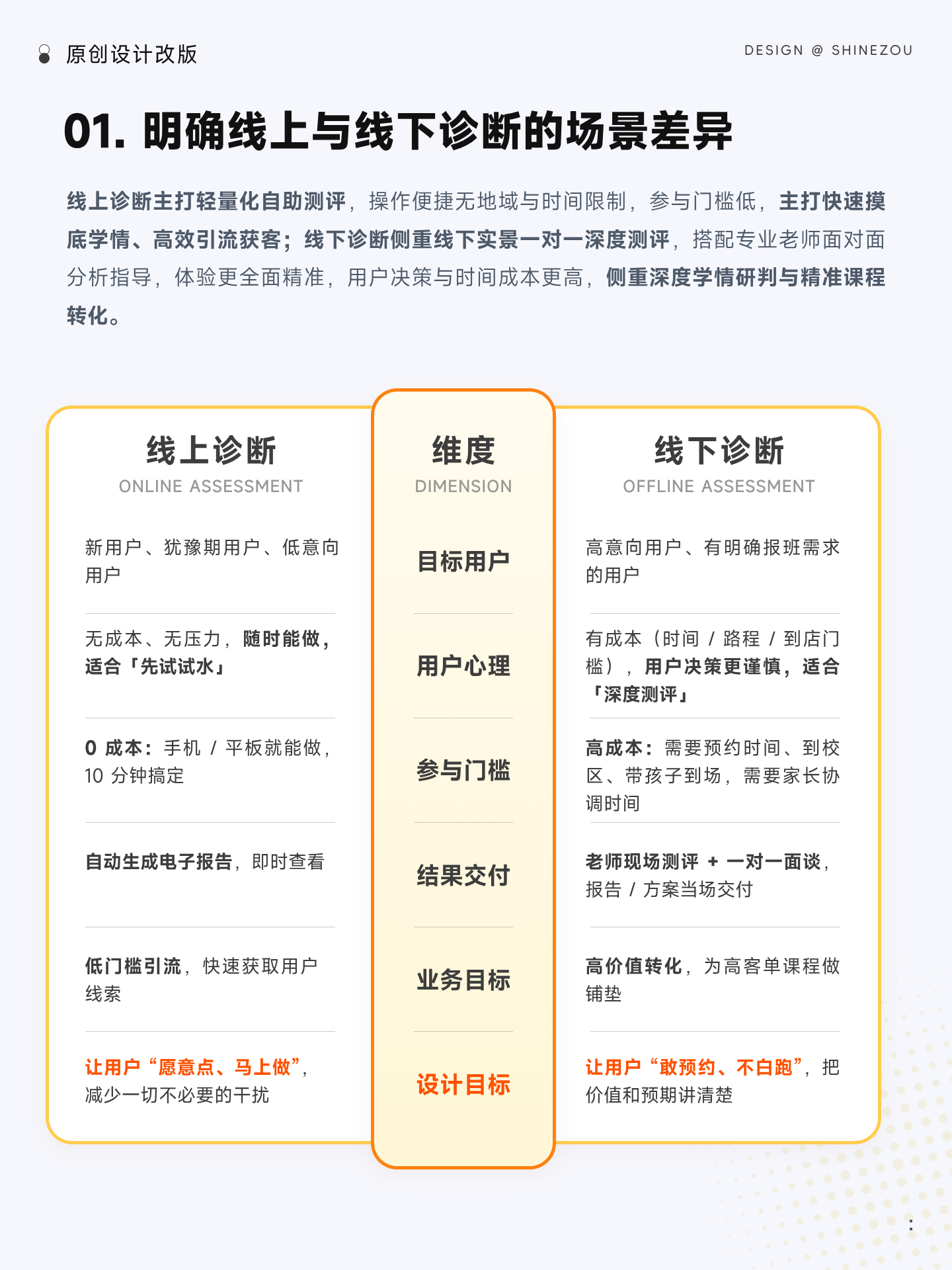 界面改版 | 如何改版更有效（入学诊断篇）（图ZMTU2NTkxMDQ=） - 教程 - 站酷设计师ShineZou原创素材 - 站酷ZCOOL