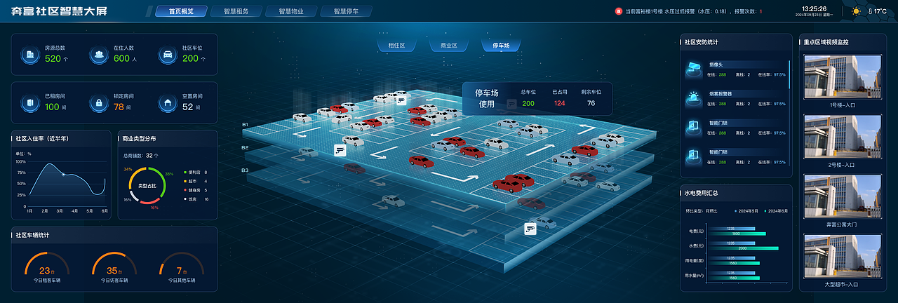 数据可视化设计 | 智慧工厂可视化（图ZNDA4MTUyNjI4） - 其他UI - 站酷设计师乌米白泽原创素材 - 站酷ZCOOL