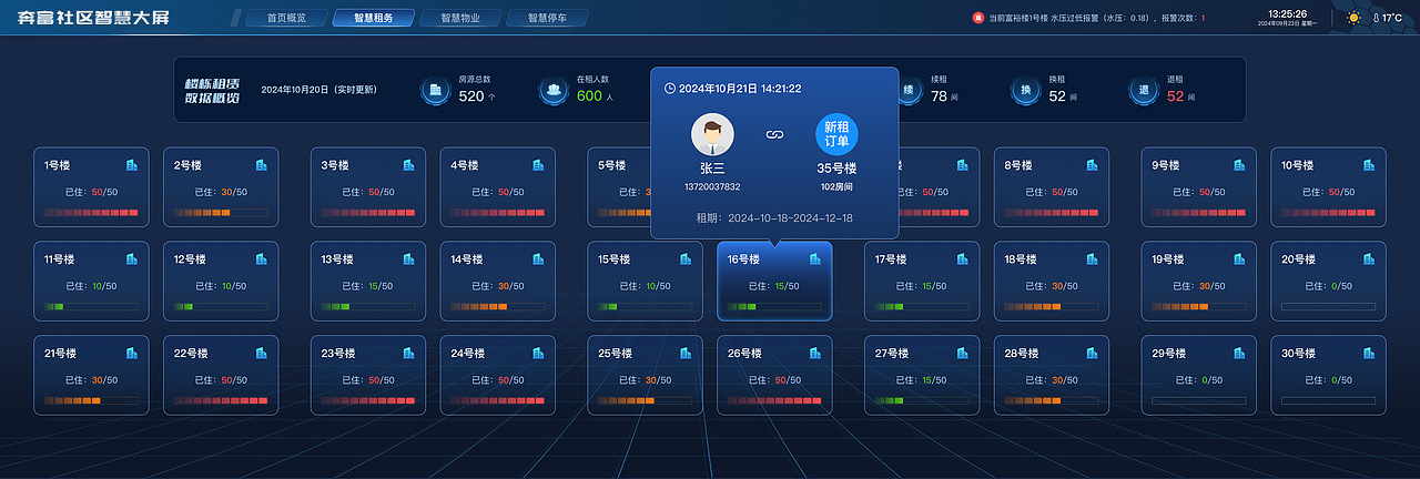 数据可视化设计 | 智慧工厂可视化（图ZNDA4MTUyNjQw） - 其他UI - 站酷设计师乌米白泽原创素材 - 站酷ZCOOL