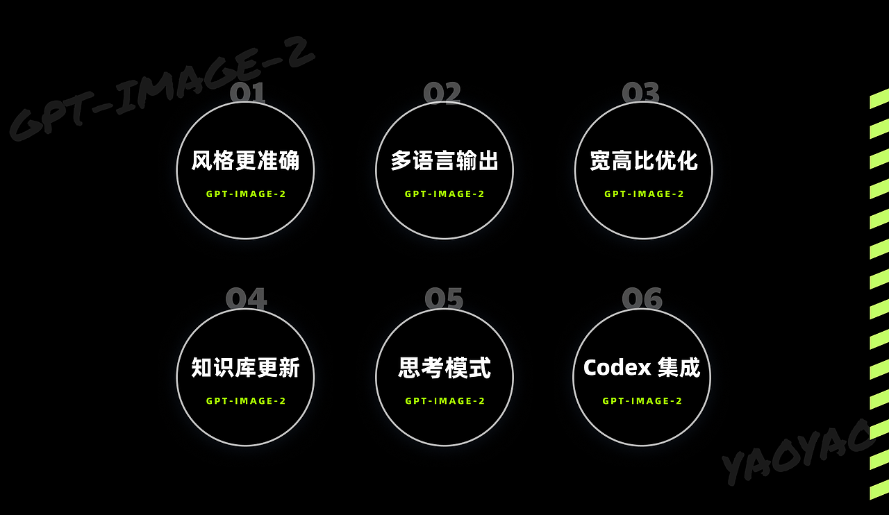 GPT-Image-2 玩法大全及提示词使用(图ZNDA4MTkwMTg4) - AI作品 - 站酷设计师yaoyao设计师原创素材 - 站酷ZCOOL