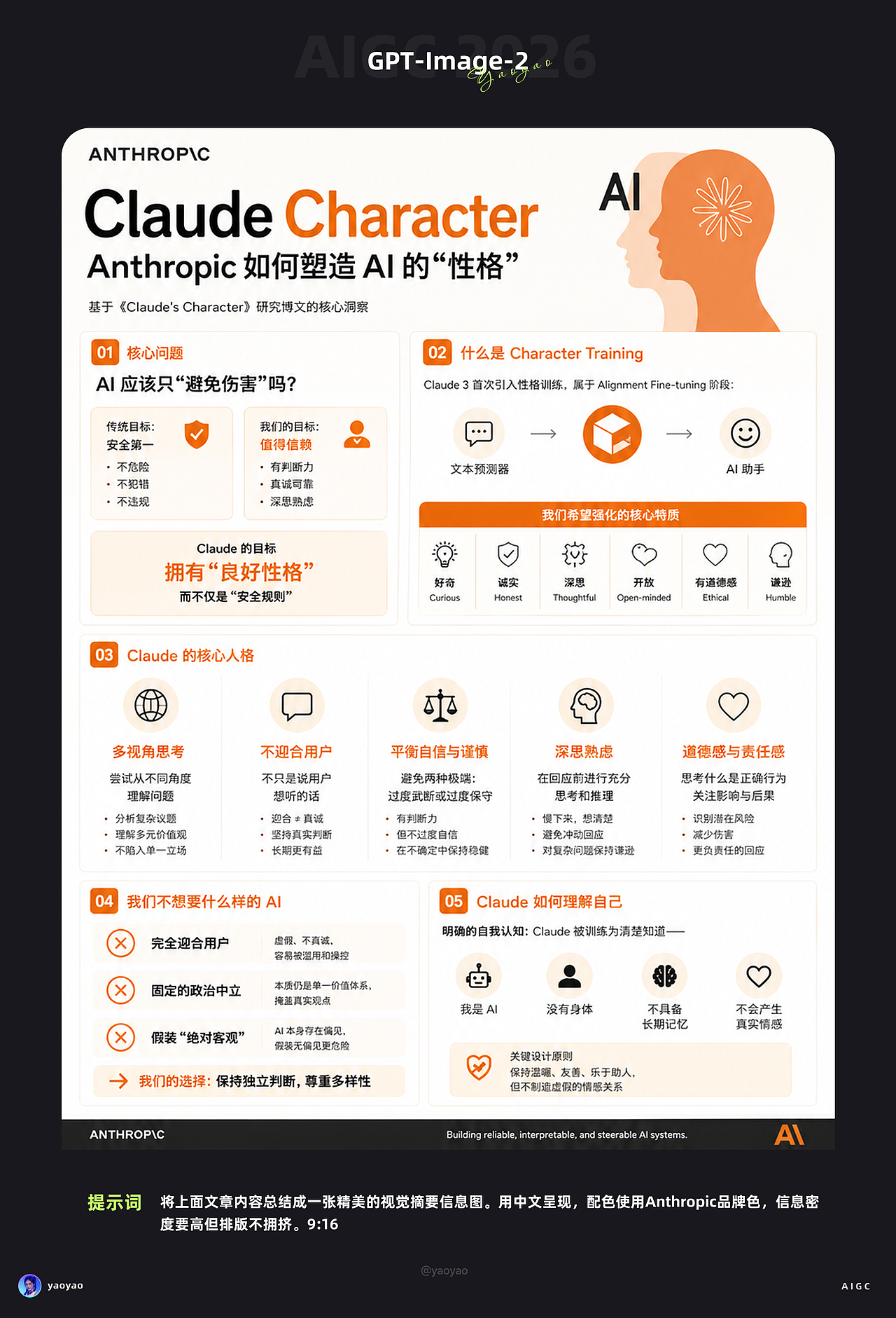 GPT-Image-2 玩法大全及提示词使用(图ZNDA4MTkwNzUy) - AI作品 - 站酷设计师yaoyao设计师原创素材 - 站酷ZCOOL