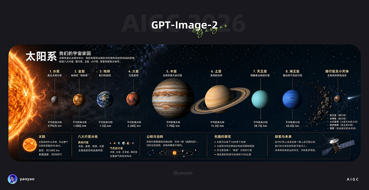 GPT-Image-2 玩法大全及提示词使用(图ZNDA4MTkwNzQ4) - AI作品 - 站酷设计师yaoyao设计师原创素材 - 站酷ZCOOL