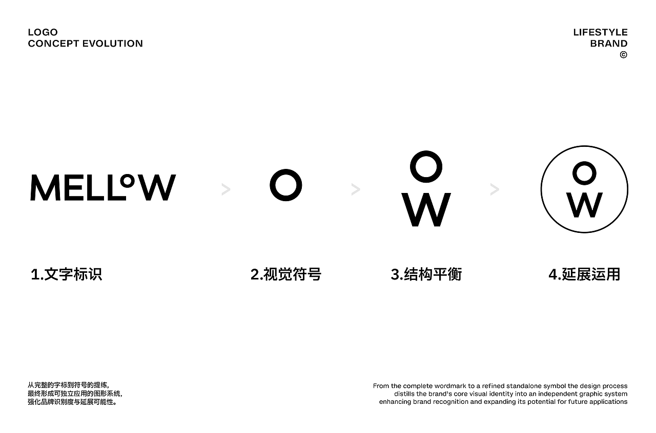 品牌 | 包装 | 咖啡面包 | MELLOW（图ZNDA4MjAyODY4） - 品牌 - 站酷设计师粗盐巴拉拉原创素材 - 站酷ZCOOL