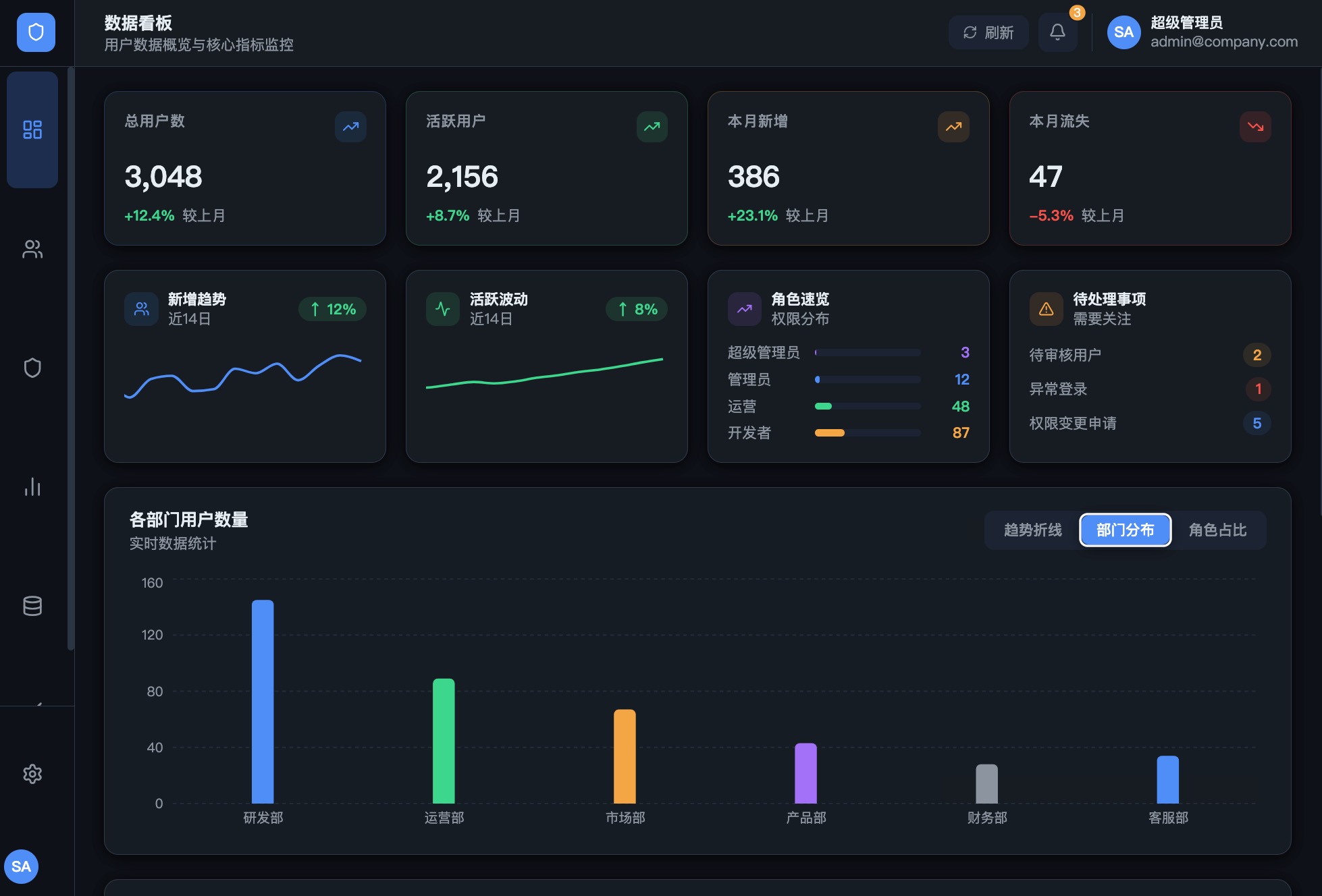 国产AI设计工具Paico实战测评：B端后台UI代码生成（图ZMTU2NjI3ODg=） - 评测 - 站酷设计师冷山风原创素材 - 站酷ZCOOL