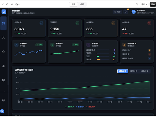 国产AI设计工具Paico实战测评：B端后台UI代码生成