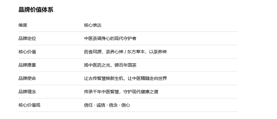 杭州橙就文化创意方法论体系解析赢信堂药食同源茶饮(图ZNDA4MjUxODA0) - 品牌 - 站酷设计师橙就创意原创素材 - 站酷ZCOOL