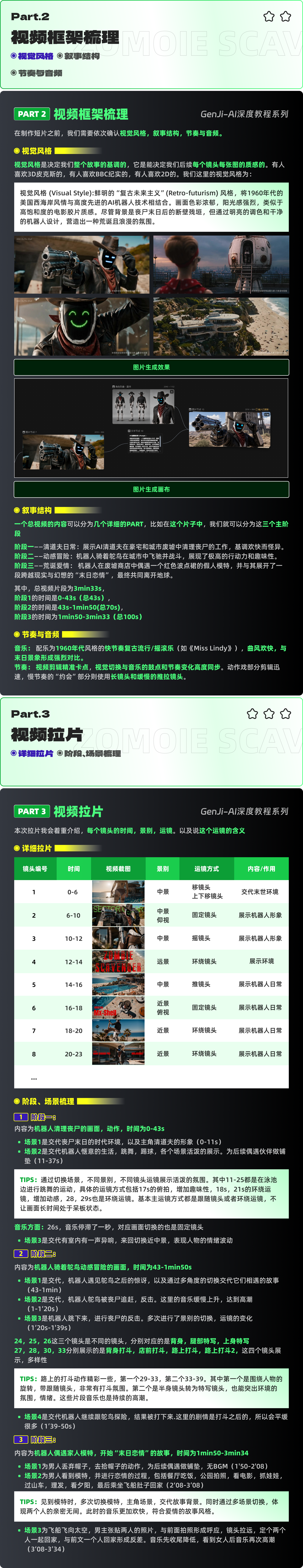 AI大片拆解：丧尸清道夫（图ZMTU2NjQ5NjQ=） - 教程 - 站酷设计师黯马原创素材 - 站酷ZCOOL