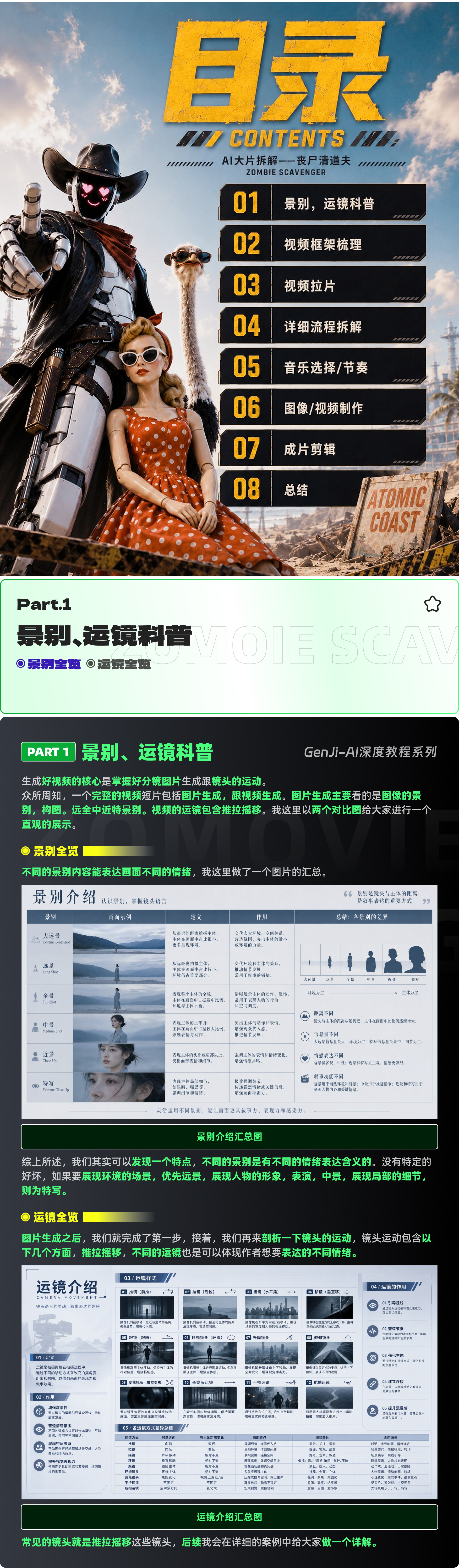 AI大片拆解：丧尸清道夫（图ZMTU2NjUyNDA=） - 教程 - 站酷设计师黯马原创素材 - 站酷ZCOOL