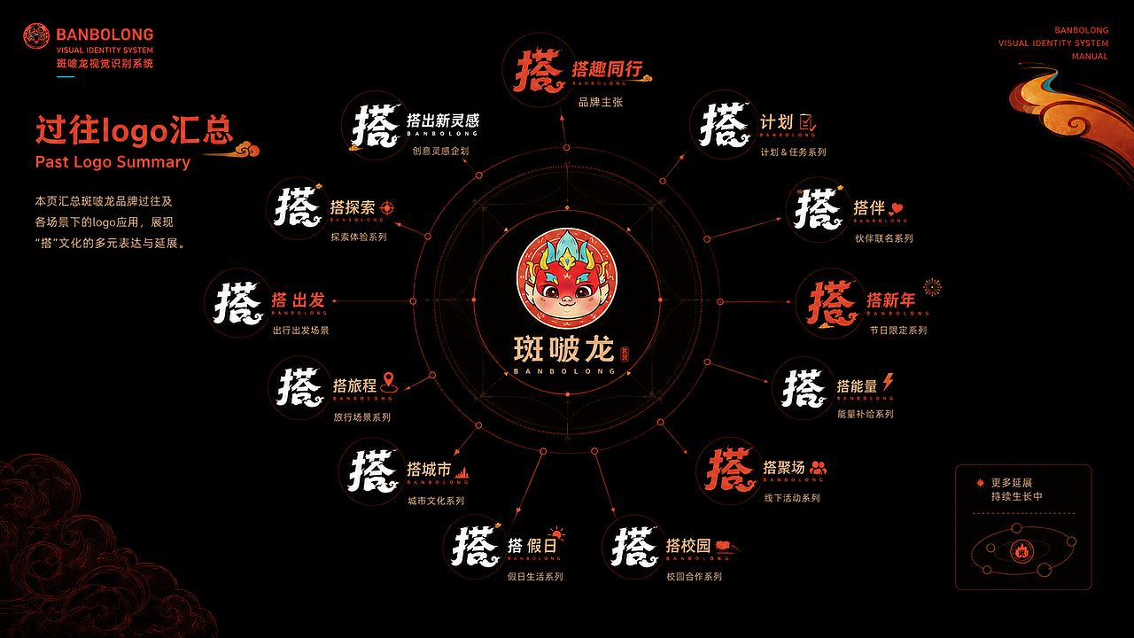 banbolong × 蒙牛: 赢下世界杯 从这一球开始(图ZNDA4MjU4NDQw) - IP形象 - 站酷设计师杨瑞霖原创素材 - 站酷ZCOOL
