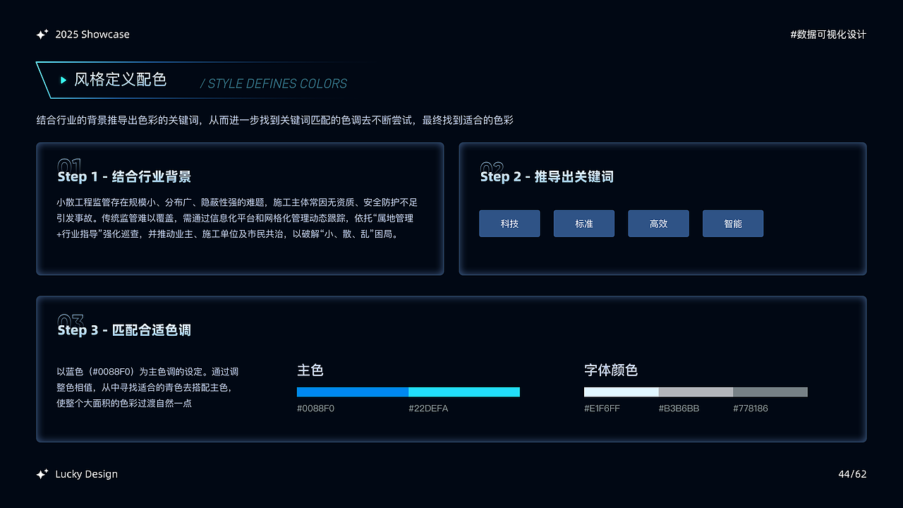 数据可视化大屏（图ZNDA4Mjc3NTA4） - 软件界面 - 站酷设计师浮生浅若梦原创素材 - 站酷ZCOOL