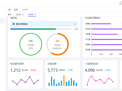 原创vite8.0+vue3.5+arco网页版后台管理系统模板