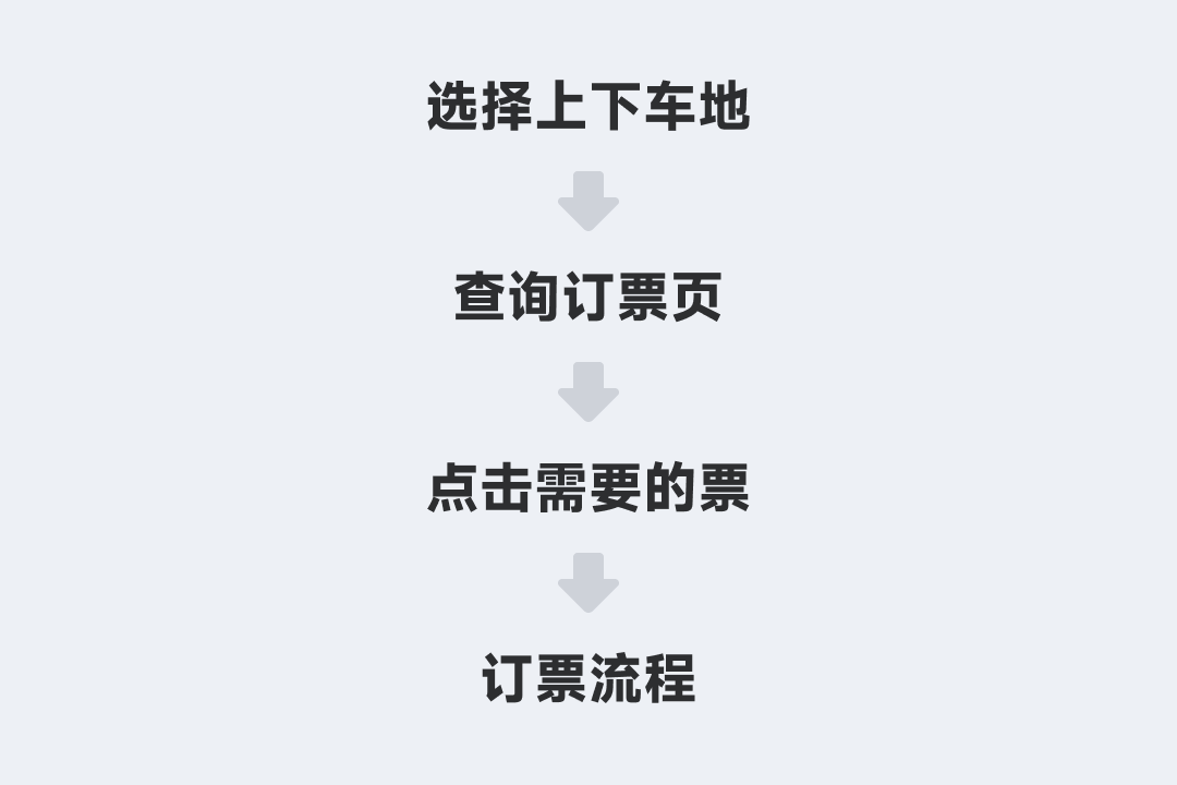 订车票流程交互细思（图ZMTU2NjgwNzY=） - 教程 - 站酷设计师洋子UX原创素材 - 站酷ZCOOL
