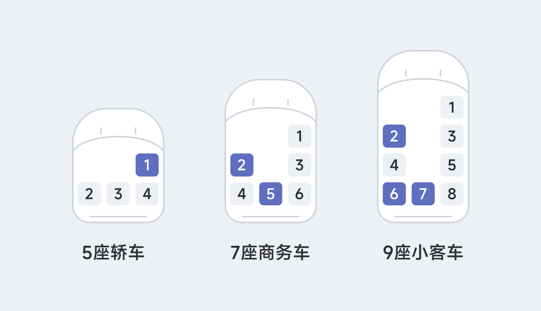 订车票流程交互细思（图ZMTU2NjgxMDA=） - 教程 - 站酷设计师洋子UX原创素材 - 站酷ZCOOL