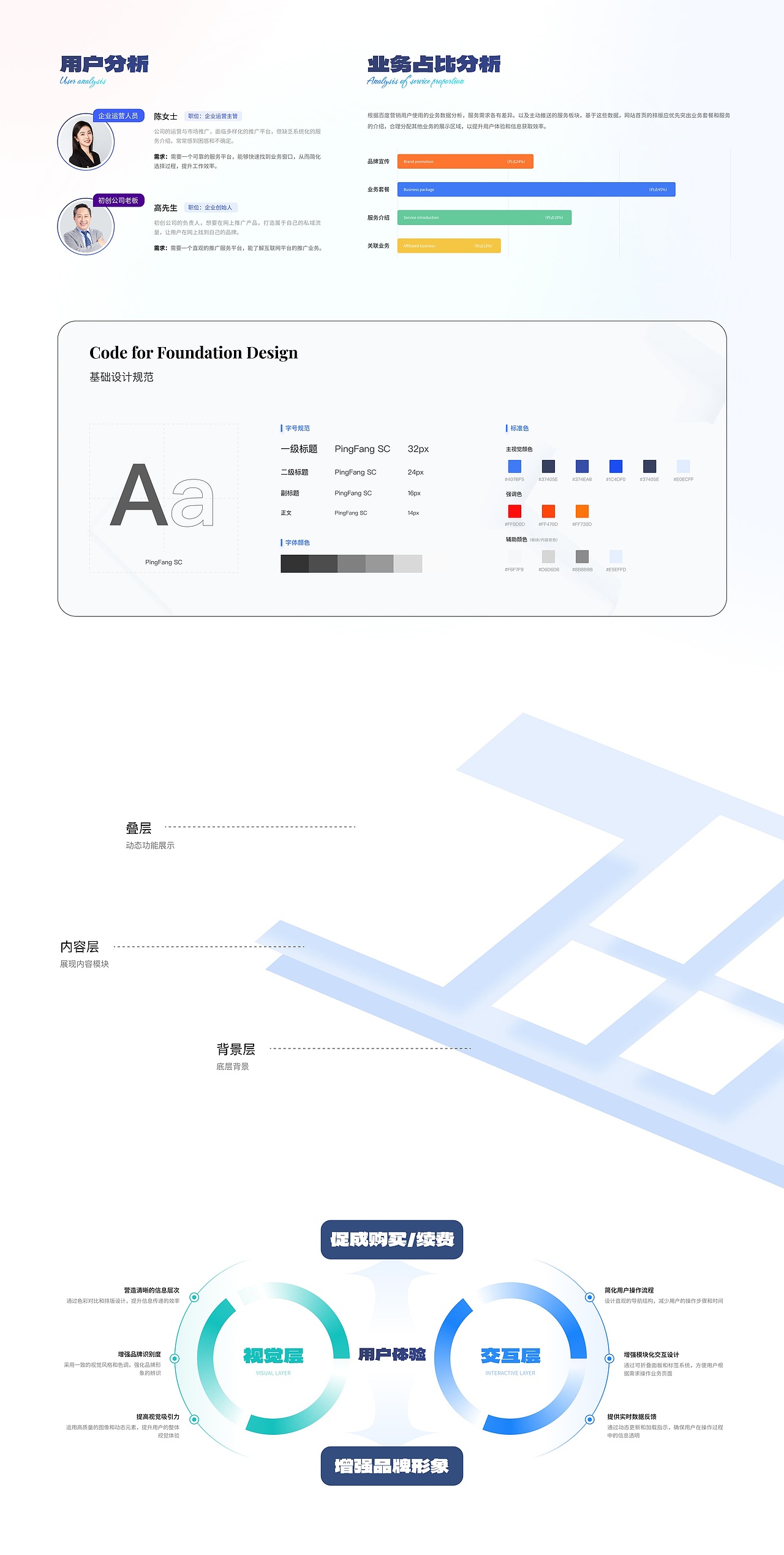 百度营销新生态服务平台（图ZNDA4MzcxMzA0） - 其他UI - 站酷设计师林一咚咚原创素材 - 站酷ZCOOL