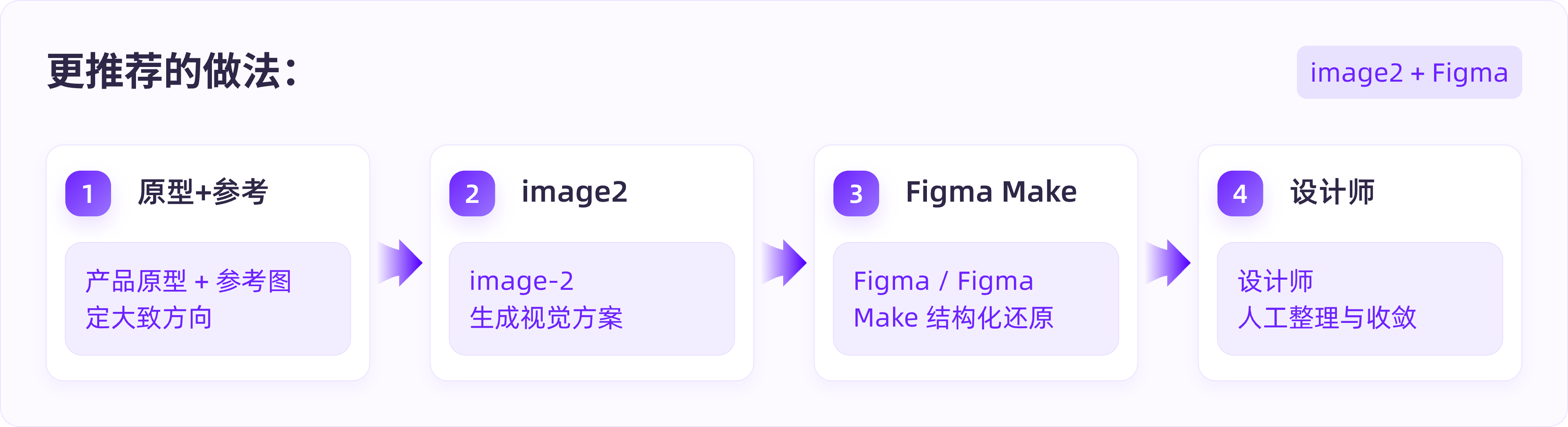 AI没法直出UI?GPT+Figma这样搭才管用!(图ZMTU2NzAxODA=) - 教程 - 站酷设计师B端设计情报局原创素材 - 站酷ZCOOL
